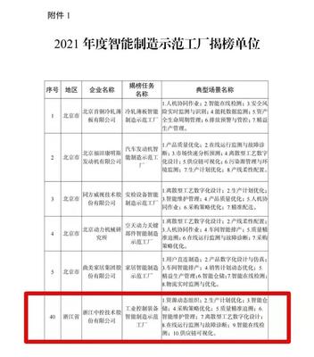 中控技术荣登工信部智能制造试点示范工厂揭榜单位，以领先技术服务赋能产业升级
