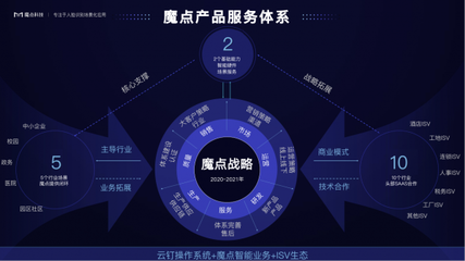 魔点科技张江峰 以“场景即服务”重塑SaaS，以创业者心态驱动技术创新